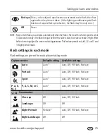 Предварительный просмотр 35 страницы Kodak EasyShare Z7590 User's guide User Manual