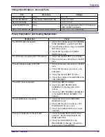 Предварительный просмотр 47 страницы Kodak EKTAGRAPHIC III A Service Manual