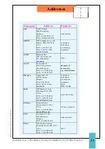 Предварительный просмотр 31 страницы Kodak EKTALITE Quick Reference Manual