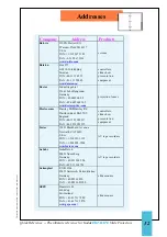 Предварительный просмотр 32 страницы Kodak EKTALITE Quick Reference Manual