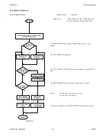 Предварительный просмотр 45 страницы Kodak Ektapro 4020 Service Manual