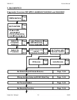 Предварительный просмотр 89 страницы Kodak Ektapro 4020 Service Manual