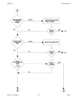 Предварительный просмотр 93 страницы Kodak Ektapro 4020 Service Manual