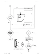 Предварительный просмотр 95 страницы Kodak Ektapro 4020 Service Manual