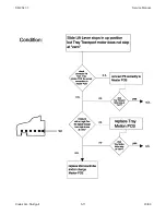 Предварительный просмотр 99 страницы Kodak Ektapro 4020 Service Manual