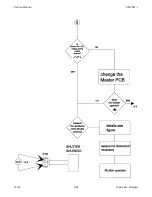 Предварительный просмотр 114 страницы Kodak Ektapro 4020 Service Manual