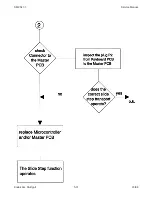 Предварительный просмотр 119 страницы Kodak Ektapro 4020 Service Manual