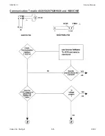 Предварительный просмотр 123 страницы Kodak Ektapro 4020 Service Manual