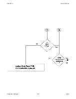 Предварительный просмотр 125 страницы Kodak Ektapro 4020 Service Manual