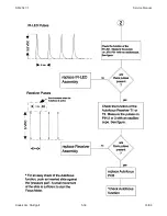 Предварительный просмотр 127 страницы Kodak Ektapro 4020 Service Manual