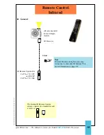 Preview for 10 page of Kodak EKTAPRO 7000 Quick Reference Manual