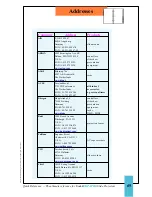 Preview for 69 page of Kodak EKTAPRO 7000 Quick Reference Manual