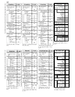 Предварительный просмотр 2 страницы Kodak EKTAPRO 7010 Supplemental Manual