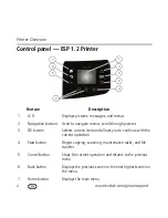 Preview for 8 page of Kodak ESP 1.2 User Manual