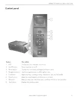 Preview for 20 page of Kodak ESP 3200 Series Start Here Manual