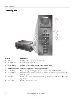 Preview for 39 page of Kodak ESP 3200 Series Start Here Manual