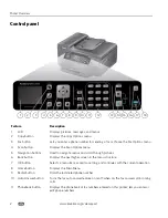 Предварительный просмотр 8 страницы Kodak ESP Office 6100 Series Extended User Manual