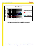 Предварительный просмотр 10 страницы Kodak KAI-2001 User Manual