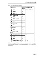 Предварительный просмотр 21 страницы Kodak LS743 - EASYSHARE Digital Camera User Manual