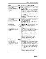 Предварительный просмотр 23 страницы Kodak LS743 - EASYSHARE Digital Camera User Manual