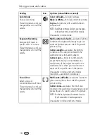 Предварительный просмотр 24 страницы Kodak LS743 - EASYSHARE Digital Camera User Manual