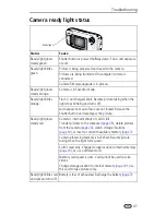 Предварительный просмотр 47 страницы Kodak LS743 - EASYSHARE Digital Camera User Manual