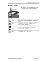 Preview for 17 page of Kodak LS755 - Easyshare Zoom Digital Camera User Manual