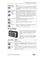 Preview for 19 page of Kodak LS755 - Easyshare Zoom Digital Camera User Manual