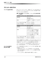 Preview for 54 page of Kodak Photo Printer 6850 (Japanese) User Manual