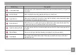 Preview for 36 page of Kodak PIXPRO AZS250 User Manual