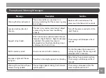 Preview for 92 page of Kodak PIXPRO AZS250 User Manual