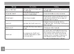 Preview for 93 page of Kodak PIXPRO AZS250 User Manual