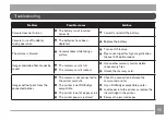 Preview for 96 page of Kodak PIXPRO AZS250 User Manual