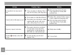 Preview for 97 page of Kodak PIXPRO AZS250 User Manual