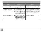 Предварительный просмотр 81 страницы Kodak PIXPRO CZ42 User Manual