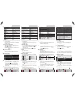 Preview for 2 page of Kodak PIXPRO FZ151 Quick Start Manual