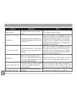 Preview for 87 page of Kodak PIXPRO FZ53 User Manual