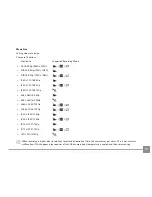 Предварительный просмотр 20 страницы Kodak PIXPRO SP360 4K User Manual