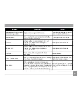 Preview for 82 page of Kodak Pixpro WP1 Sport Camera User Manual