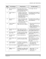 Preview for 97 page of Kodak Professional RP 50 Operator'S Manual