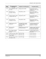 Preview for 115 page of Kodak Professional RP 50 Operator'S Manual