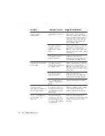 Предварительный просмотр 170 страницы Kodak RFS 3570 User Manual