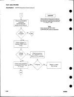 Предварительный просмотр 110 страницы Kodak RP X-OMAT M6B Service Manual