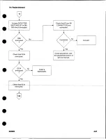 Предварительный просмотр 127 страницы Kodak RP X-OMAT M6B Service Manual