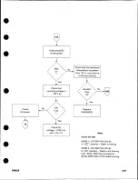 Предварительный просмотр 133 страницы Kodak RP X-OMAT M6B Service Manual