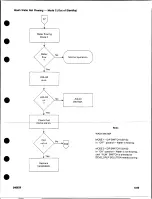 Предварительный просмотр 135 страницы Kodak RP X-OMAT M6B Service Manual