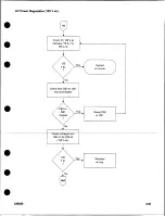 Предварительный просмотр 137 страницы Kodak RP X-OMAT M6B Service Manual