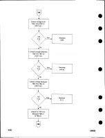 Предварительный просмотр 138 страницы Kodak RP X-OMAT M6B Service Manual