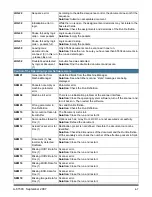 Предварительный просмотр 59 страницы Kodak s1740 User Manual