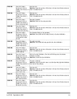 Предварительный просмотр 72 страницы Kodak s1740 User Manual